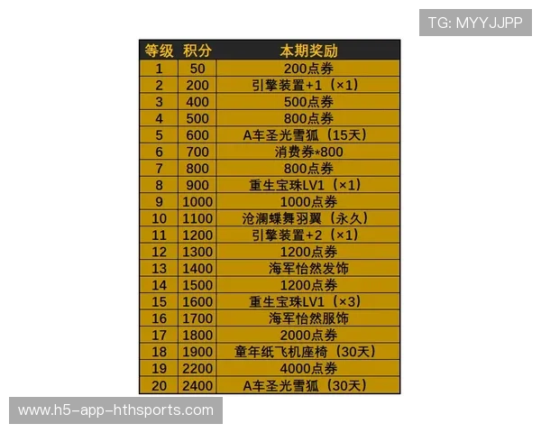 官方推出“环保积分”奖励持久观赛球迷